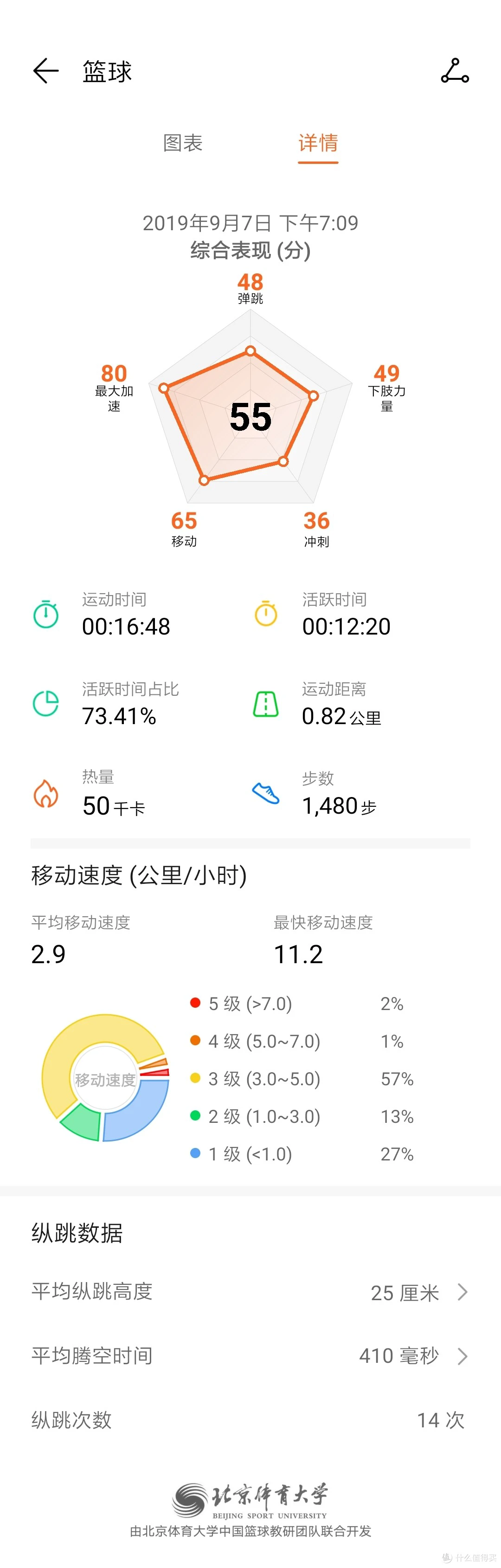 信息化设备如何提高篮球训练中的反馈速度_2