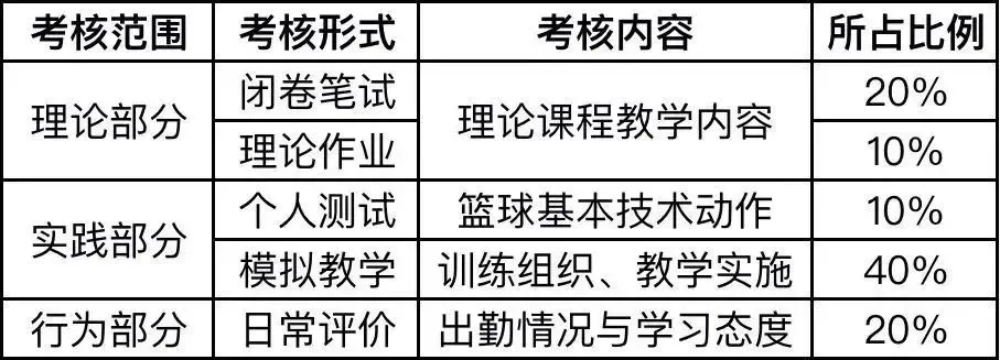 如何在短时间内显著提高篮球技能_0