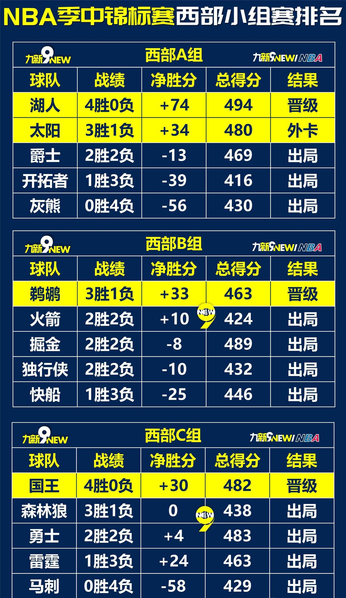 篮球训练听什么歌_2