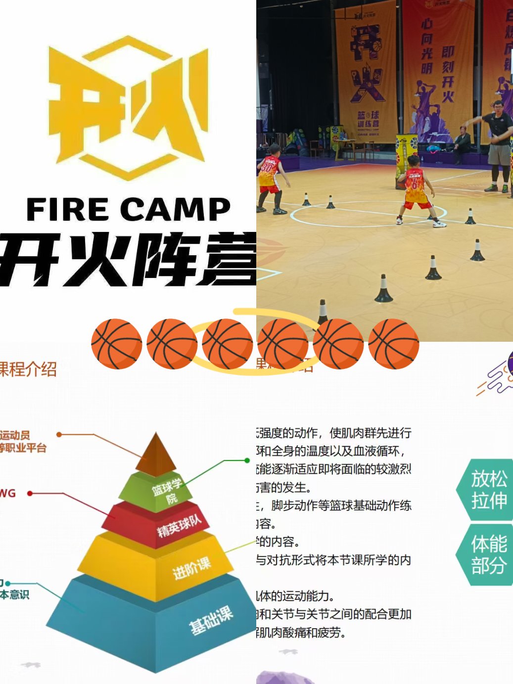 为什么篮球训练后的总结对球员发展如此重要?
