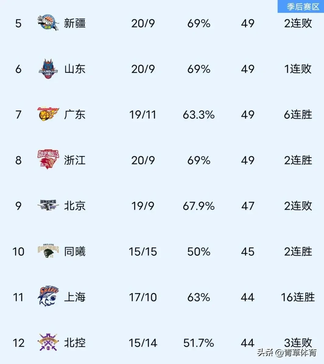 如何在短时间内显著提高篮球技能_2
