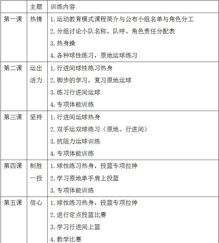 小学生篮球训练计划
