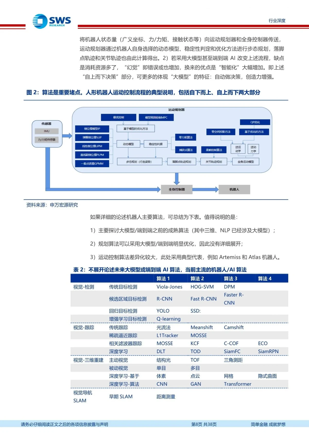 为什么篮球不同位置需要不同的训练重点_0
