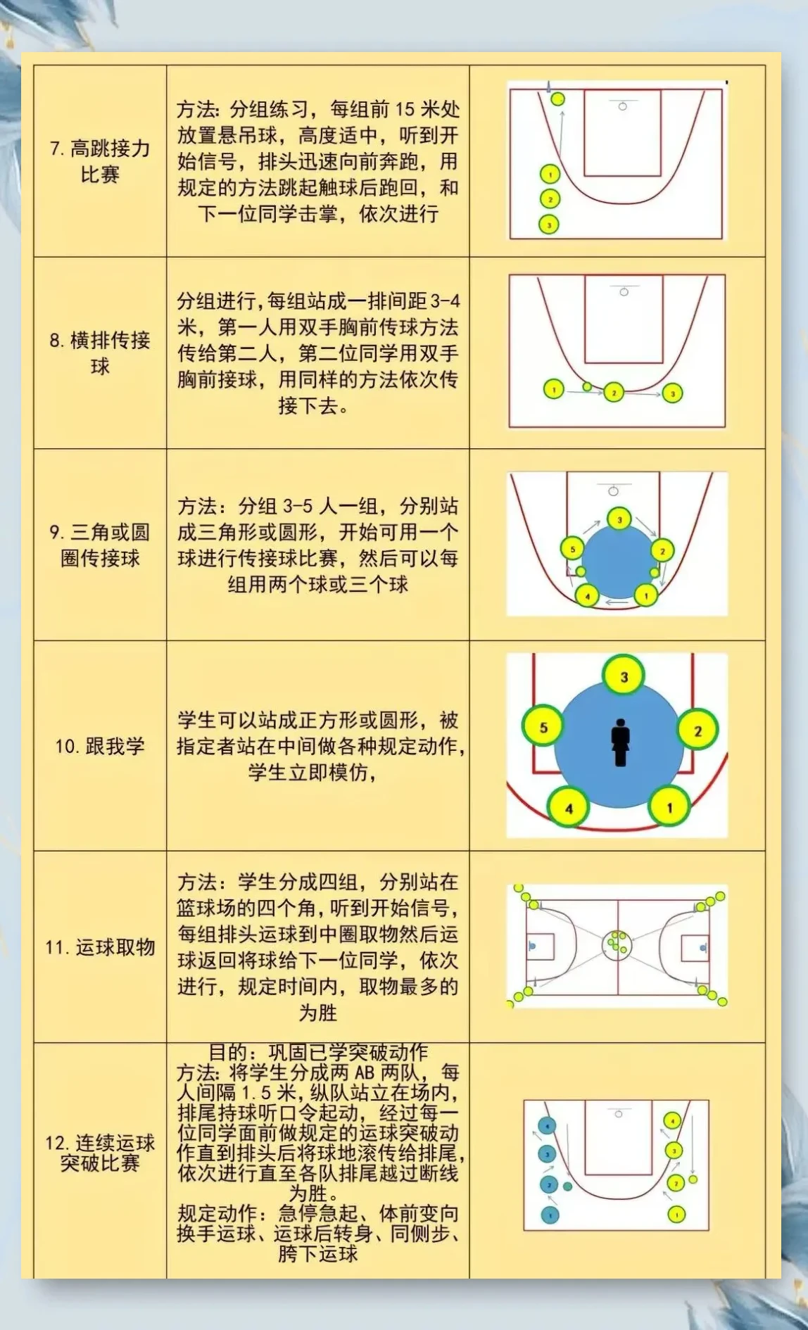 篮球一周训练计划控球后卫_0